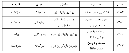 جوایز و افتخارات رعنا آزادی ور